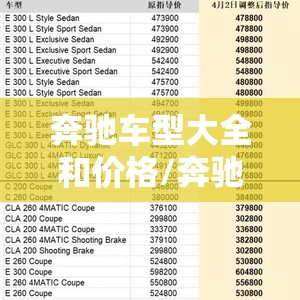 奔驰车型大全和价格/奔驰车型大全和价格表
