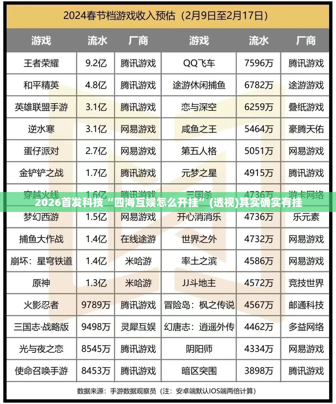 2026首发科技“四海互娱怎么开挂”(透视)其实确实有挂