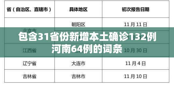 包含31省份新增本土确诊132例河南64例的词条 包含31省份新增本土确诊132例河南64例的词条
