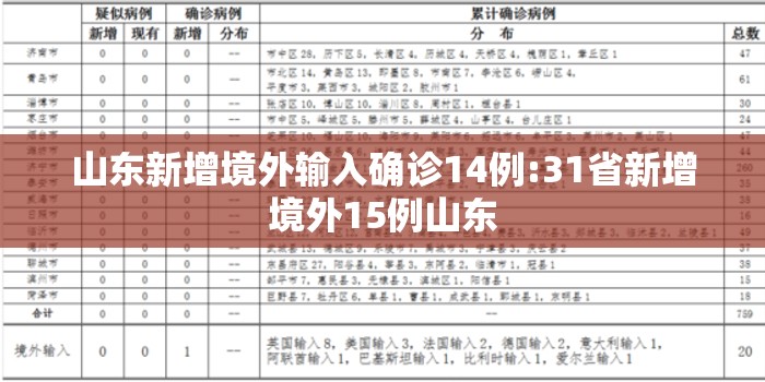 山东新增境外输入确诊14例:31省新增境外15例山东