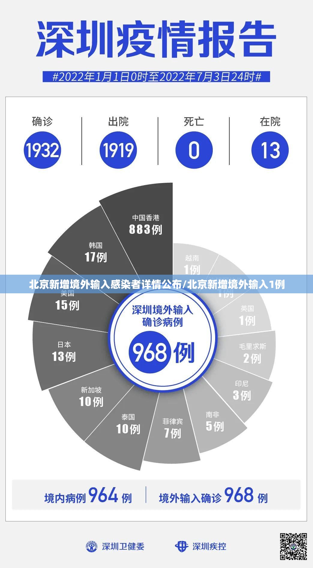 北京新增境外输入感染者详情公布/北京新增境外输入1例