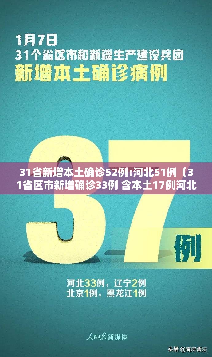 31省新增本土确诊52例:河北51例(31省区市新增确诊33例 含本土17例河北) 31省新增本土确诊52例:河北51例(31省区市新增确诊33例 含本土17例河北)