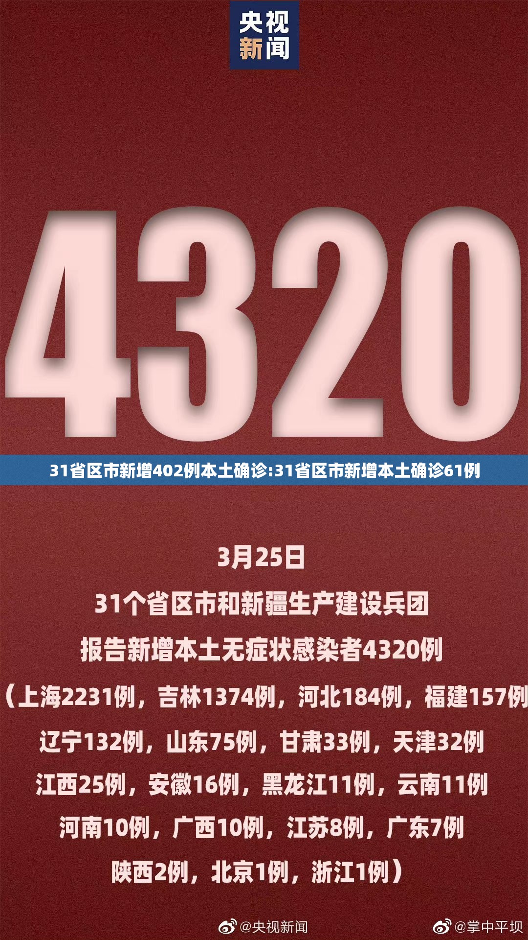 31省区市新增402例本土确诊:31省区市新增本土确诊61例