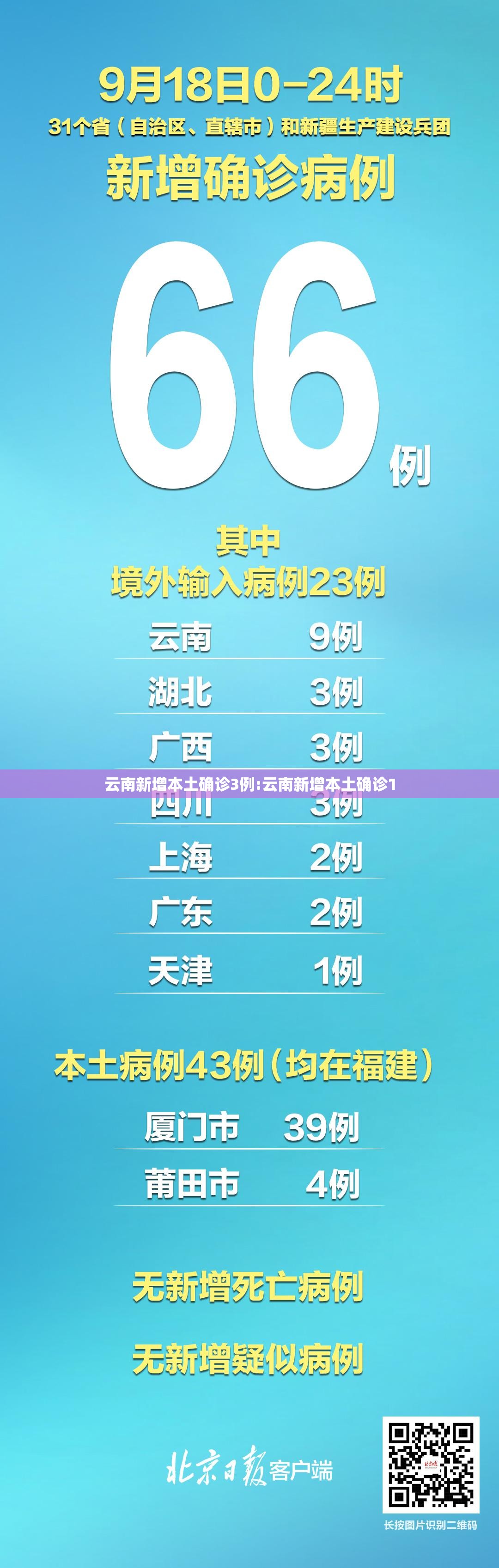 云南新增本土确诊3例:云南新增本土确诊1