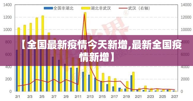 【全国最新疫情今天新增,最新全国疫情新增】 【全国最新疫情今天新增,最新全国疫情新增】