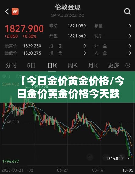 【今日金价黄金价格/今日金价黄金价格今天跌了】