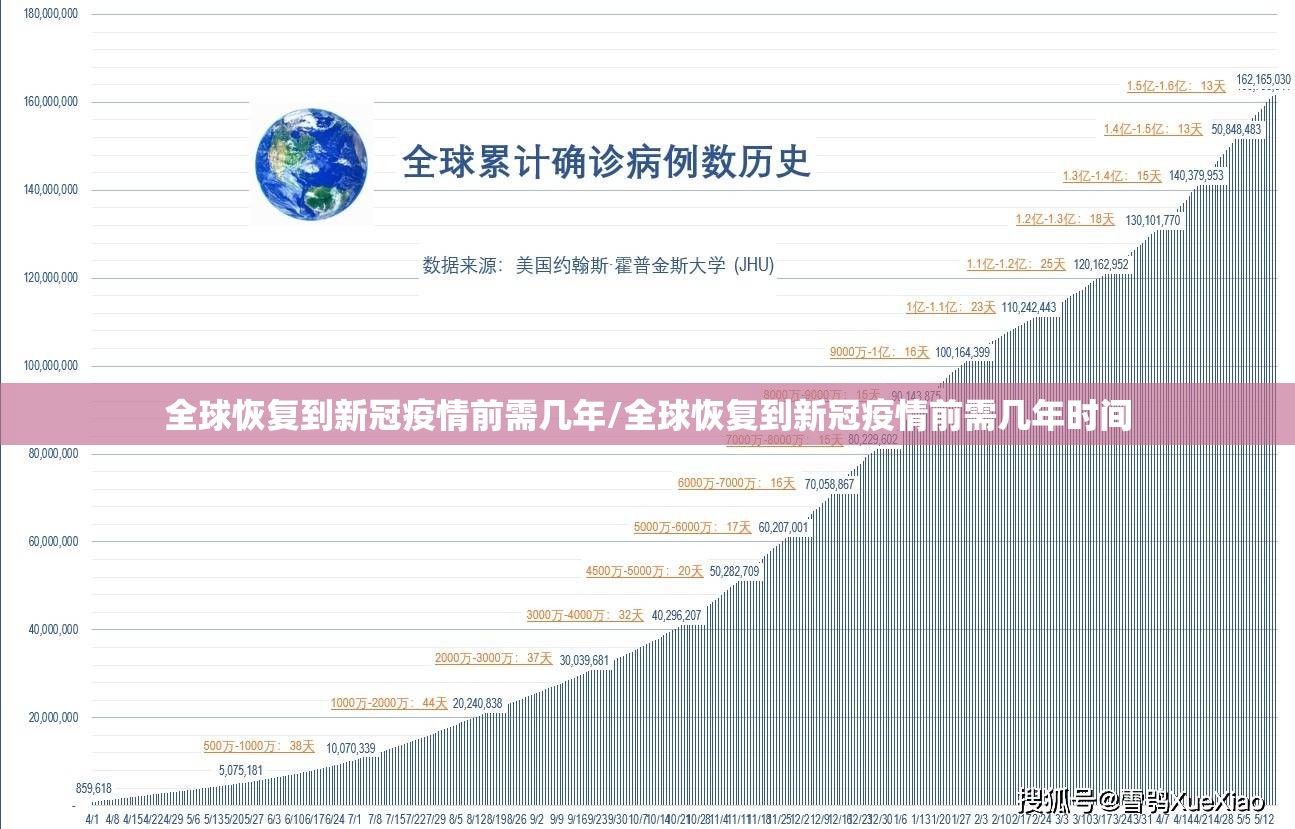 全球恢复到新冠疫情前需几年/全球恢复到新冠疫情前需几年时间