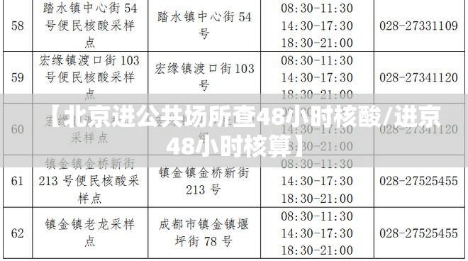 【北京进公共场所查48小时核酸/进京48小时核算】 【北京进公共场所查48小时核酸/进京48小时核算】