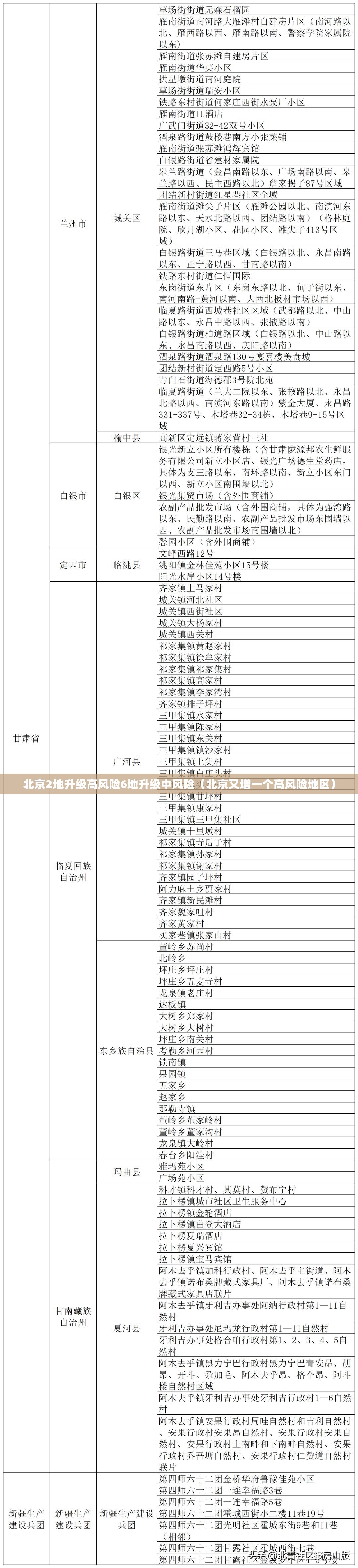 北京2地升级高风险6地升级中风险(北京又增一个高风险地区) 北京2地升级高风险6地升级中风险(北京又增一个高风险地区)