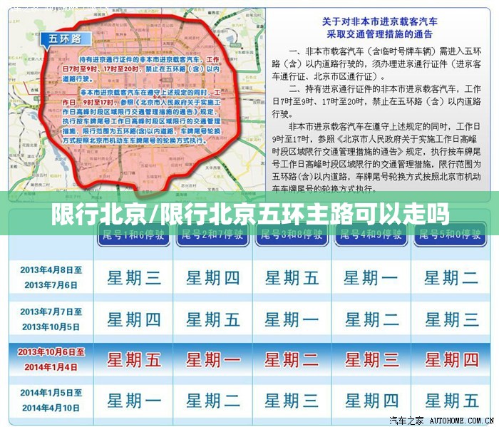限行北京/限行北京五环主路可以走吗
