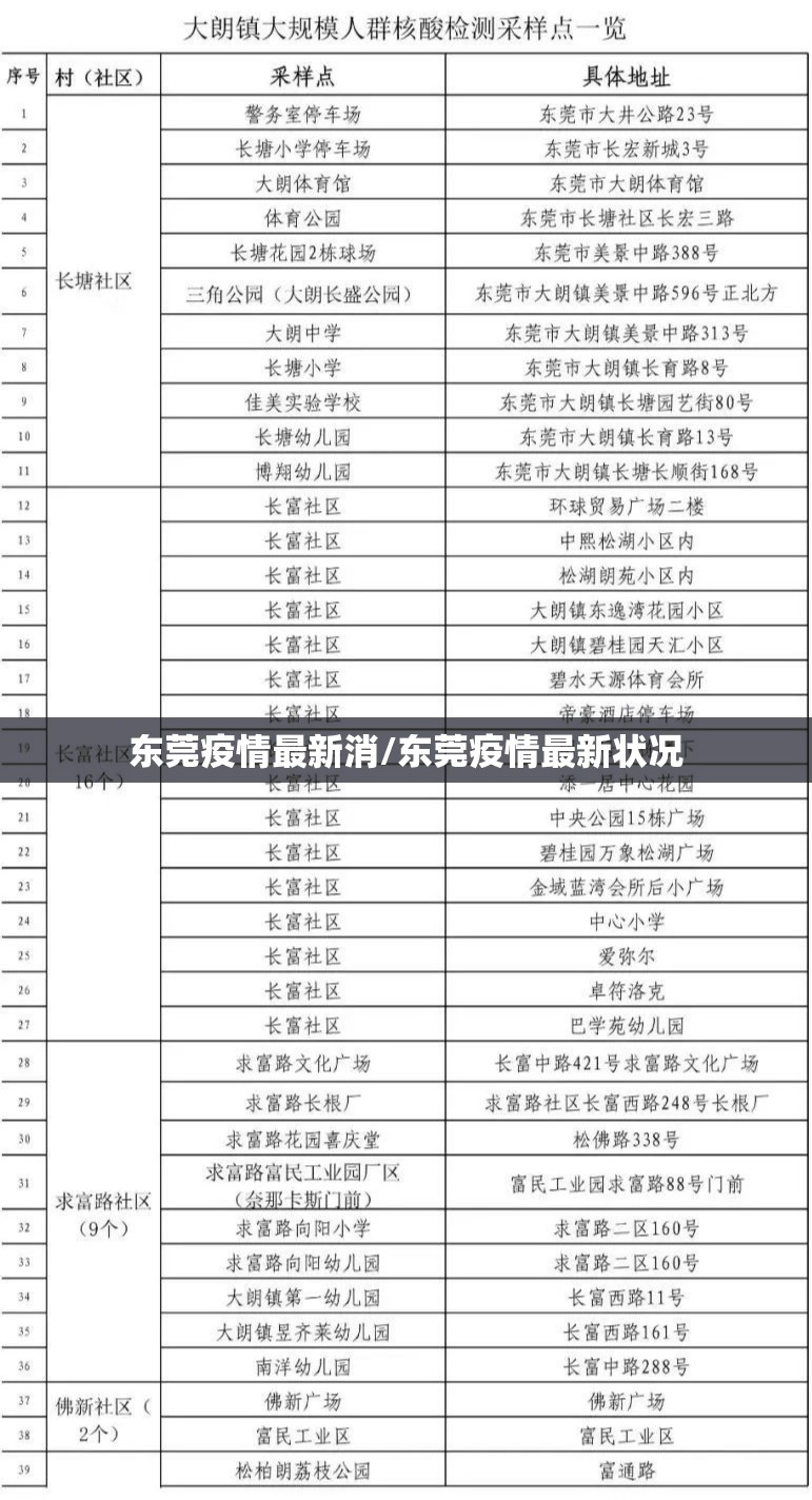 东莞疫情最新消/东莞疫情最新状况 东莞疫情最新消/东莞疫情最新状况