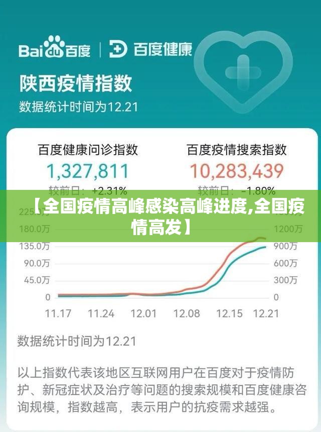 【全国疫情高峰感染高峰进度,全国疫情高发】 【全国疫情高峰感染高峰进度,全国疫情高发】