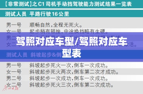 驾照对应车型/驾照对应车型表 驾照对应车型/驾照对应车型表