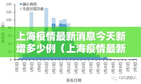 上海疫情最新消息今天新增多少例（上海疫情最新情况 今日）