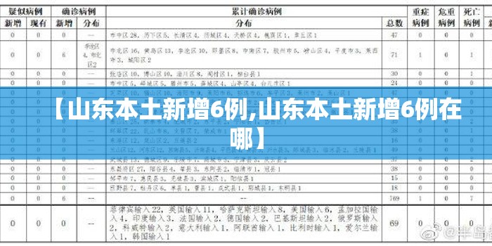 【山东本土新增6例,山东本土新增6例在哪】 【山东本土新增6例,山东本土新增6例在哪】