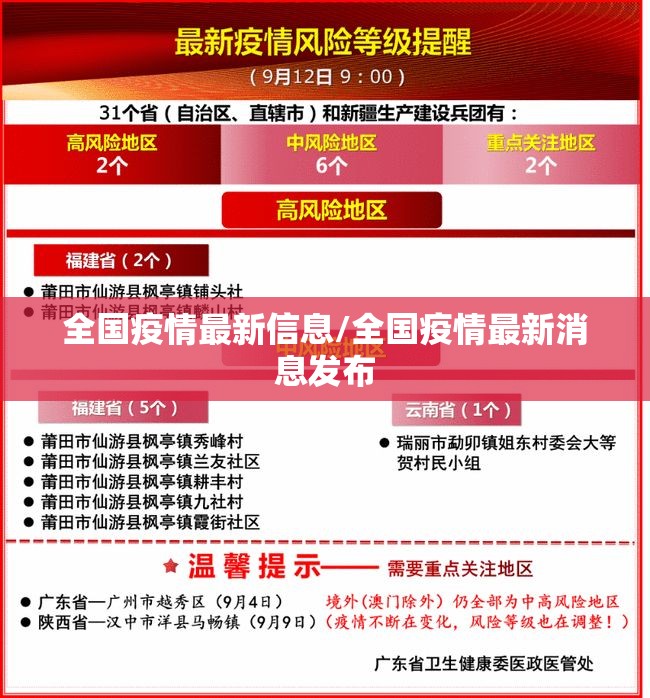 全国疫情最新信息/全国疫情最新消息发布