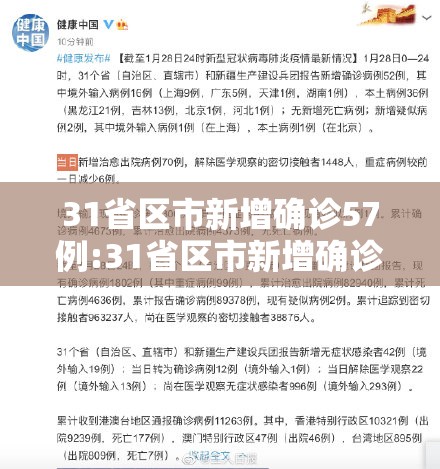 31省区市新增确诊57例:31省区市新增确诊52例 含本土36例 31省区市新增确诊57例:31省区市新增确诊52例 含本土36例