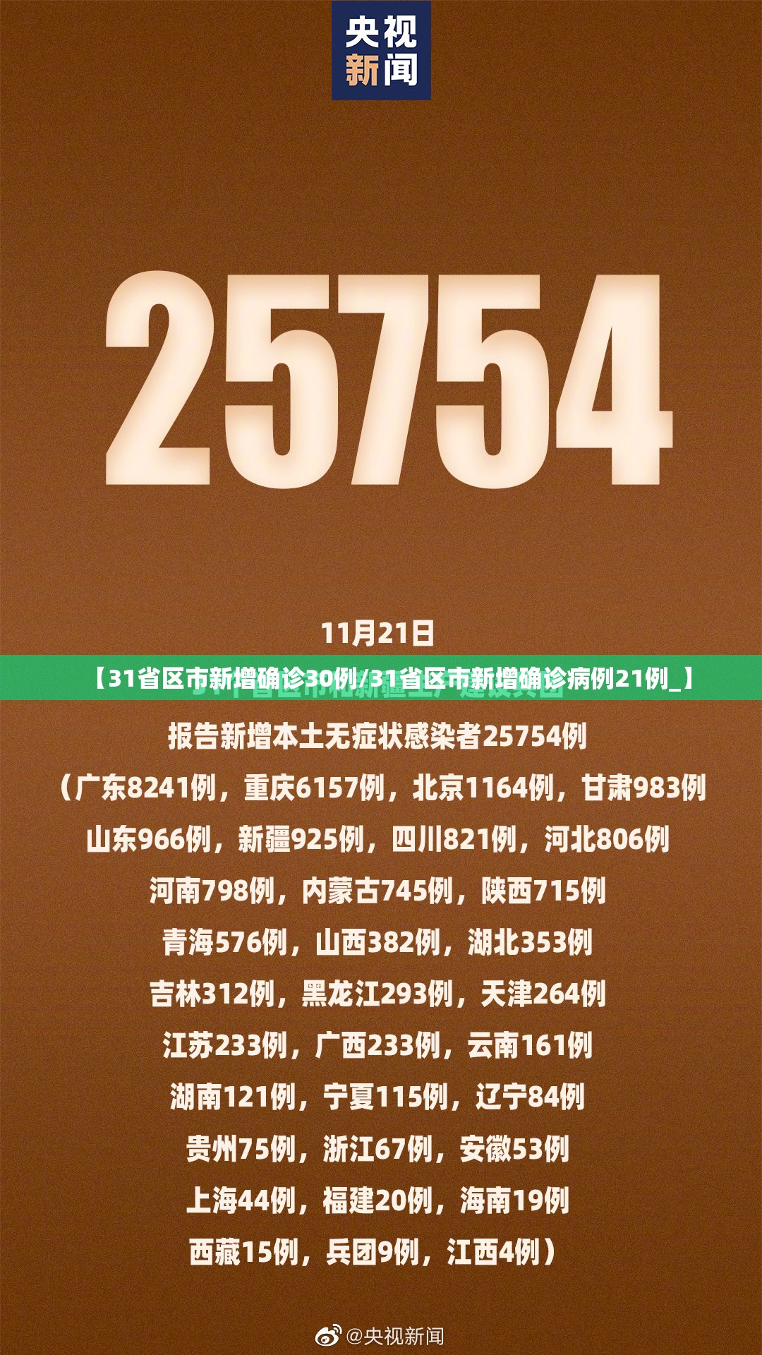 【31省区市新增确诊30例/31省区市新增确诊病例21例_】