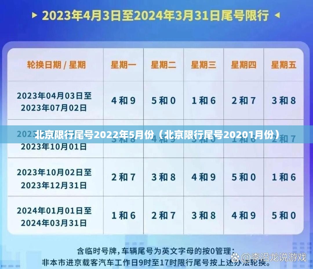 北京限行尾号2022年5月份(北京限行尾号20201月份) 北京限行尾号2022年5月份(北京限行尾号20201月份)