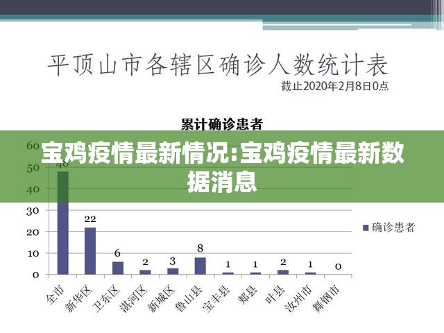 宝鸡疫情最新情况:宝鸡疫情最新数据消息