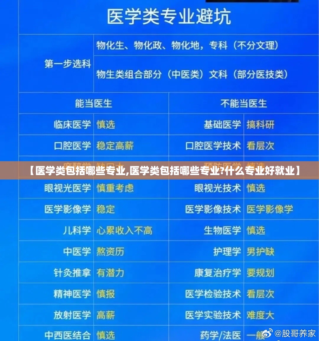 【医学类包括哪些专业,医学类包括哪些专业?什么专业好就业】