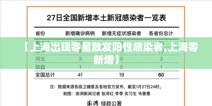 【上海出现零星散发阳性感染者,上海零新增】