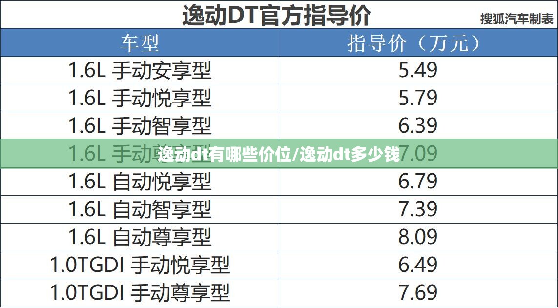 逸动dt有哪些价位/逸动dt多少钱 逸动dt有哪些价位/逸动dt多少钱