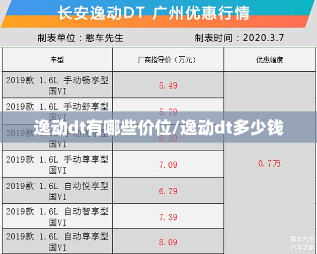 逸动dt有哪些价位/逸动dt多少钱 逸动dt有哪些价位/逸动dt多少钱