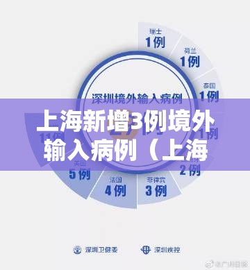 上海新增3例境外输入病例（上海新增境外输入确诊4例详情公布）