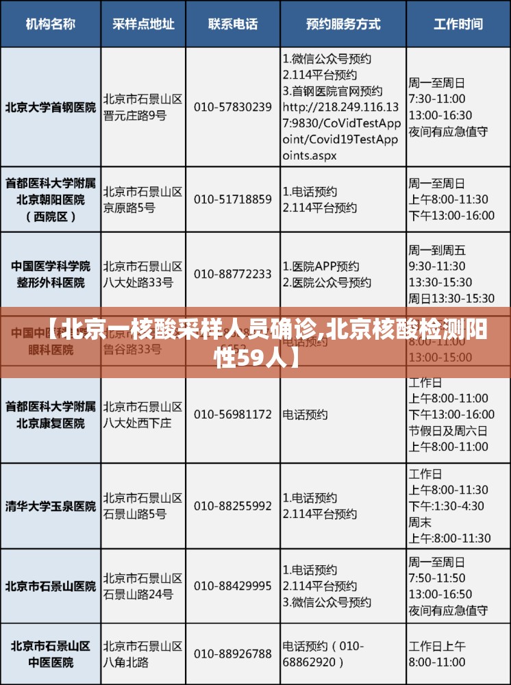 【北京一核酸采样人员确诊,北京核酸检测阳性59人】 【北京一核酸采样人员确诊,北京核酸检测阳性59人】