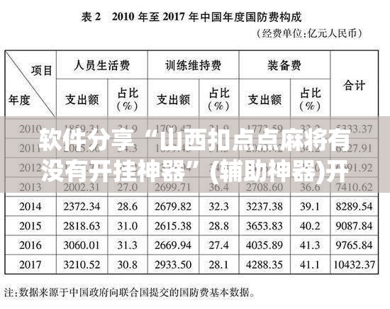 软件分享“山西扣点点麻将有没有开挂神器”(辅助神器)开挂详细教程