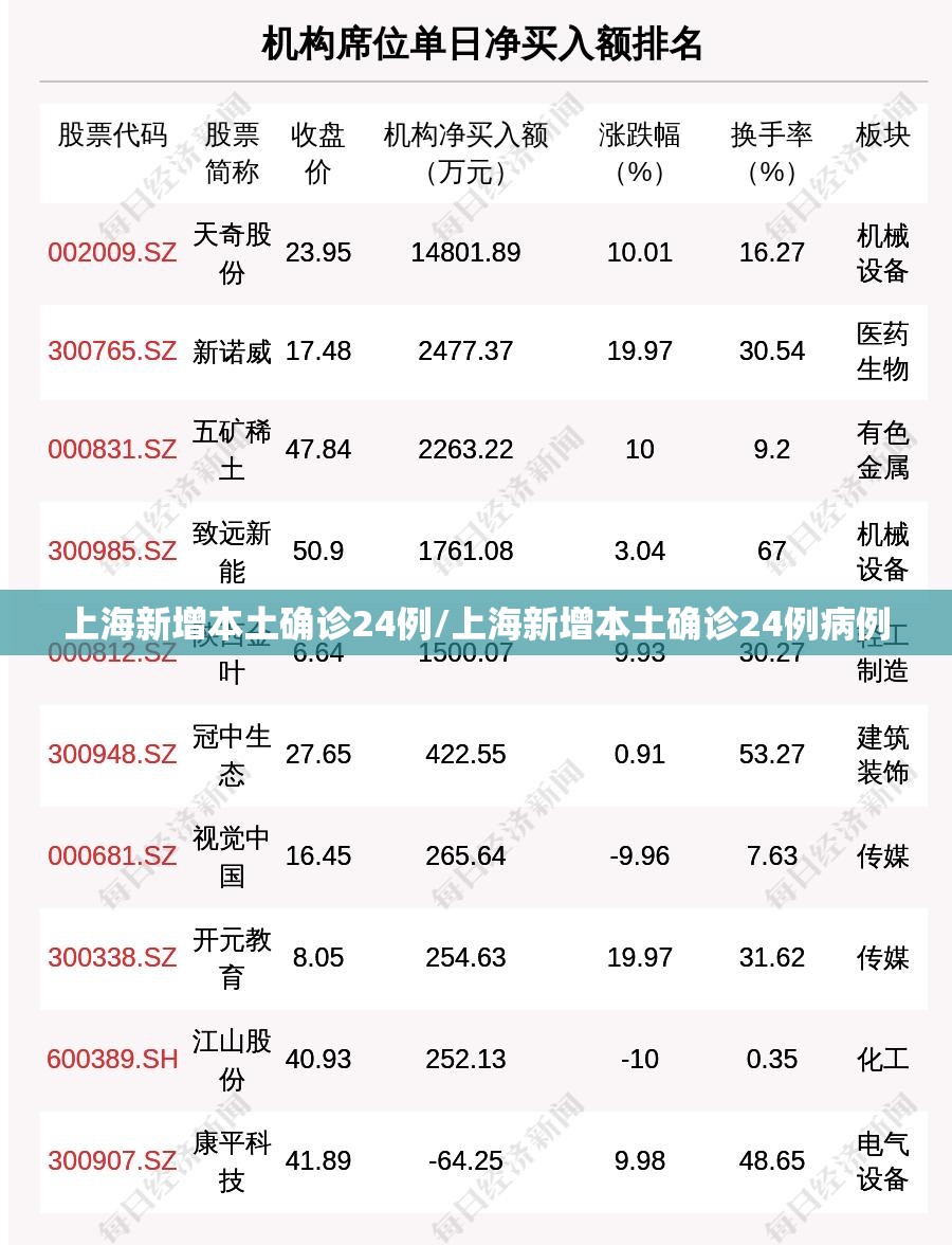 上海新增本土确诊24例/上海新增本土确诊24例病例