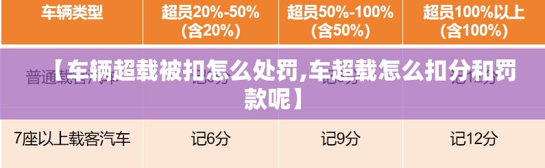 【车辆超载被扣怎么处罚,车超载怎么扣分和罚款呢】 【车辆超载被扣怎么处罚,车超载怎么扣分和罚款呢】