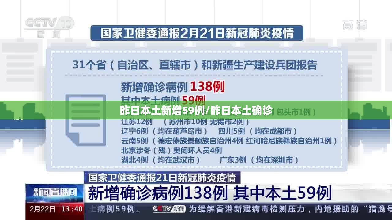 昨日本土新增59例/昨日本土确诊