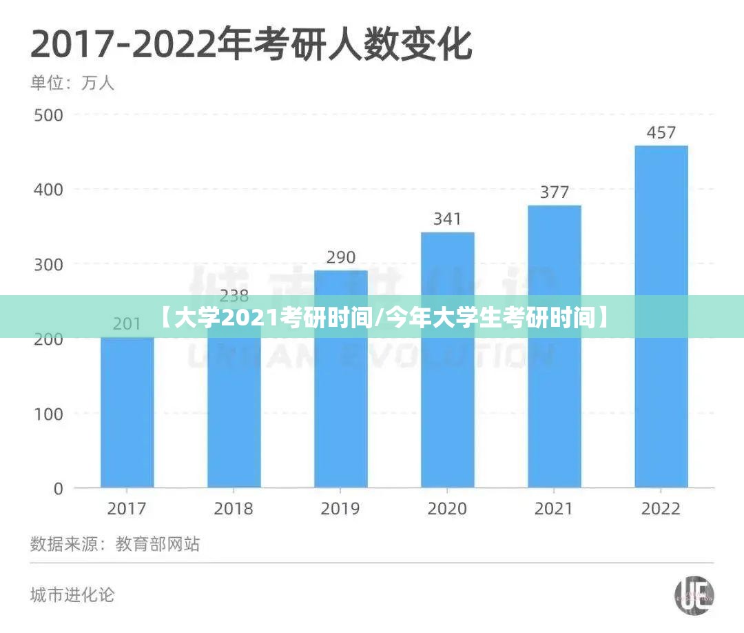 【大学2021考研时间/今年大学生考研时间】 【大学2021考研时间/今年大学生考研时间】