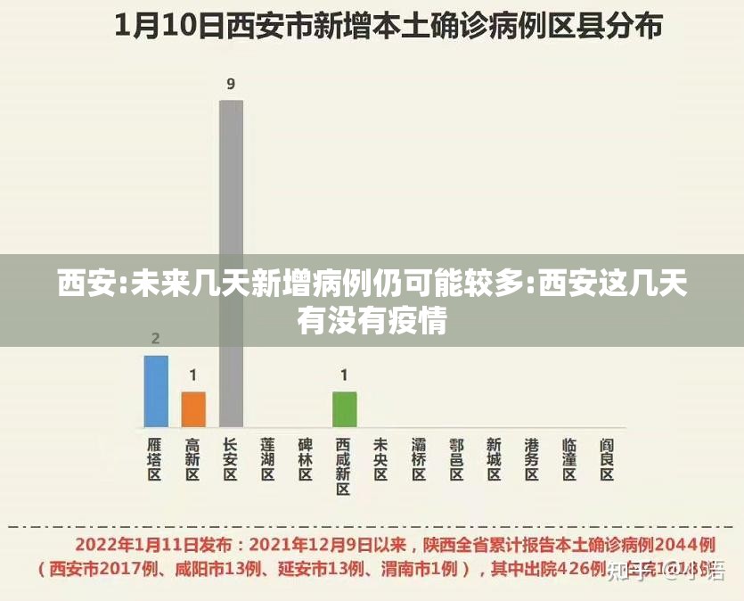 西安:未来几天新增病例仍可能较多:西安这几天有没有疫情 西安:未来几天新增病例仍可能较多:西安这几天有没有疫情