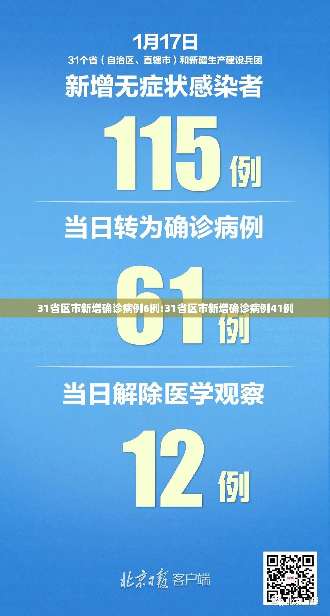 31省区市新增确诊病例6例:31省区市新增确诊病例41例 31省区市新增确诊病例6例:31省区市新增确诊病例41例