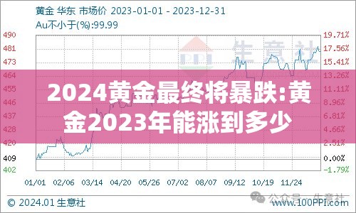 2024黄金最终将暴跌:黄金2023年能涨到多少 2024黄金最终将暴跌:黄金2023年能涨到多少