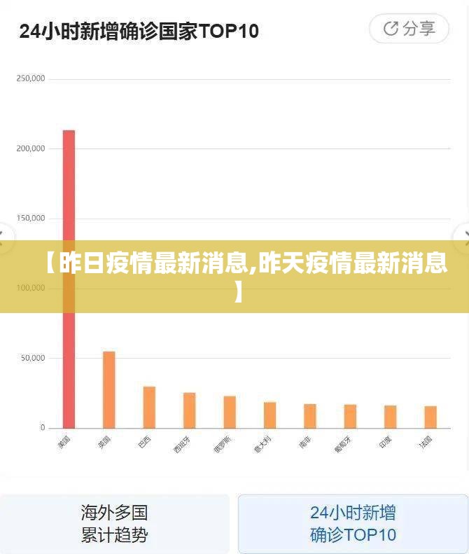 【昨日疫情最新消息,昨天疫情最新消息】 【昨日疫情最新消息,昨天疫情最新消息】