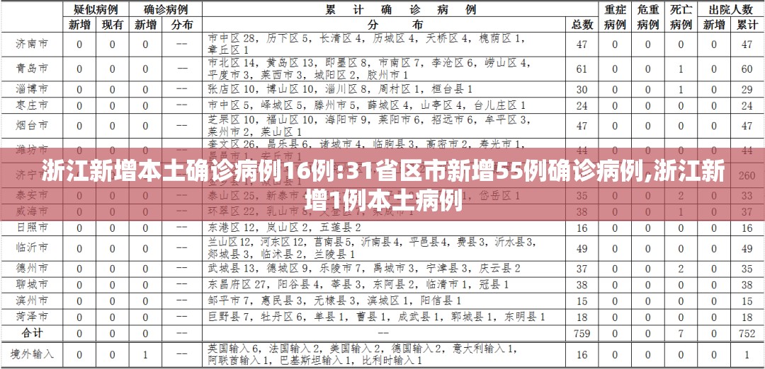 浙江新增本土确诊病例16例:31省区市新增55例确诊病例,浙江新增1例本土病例