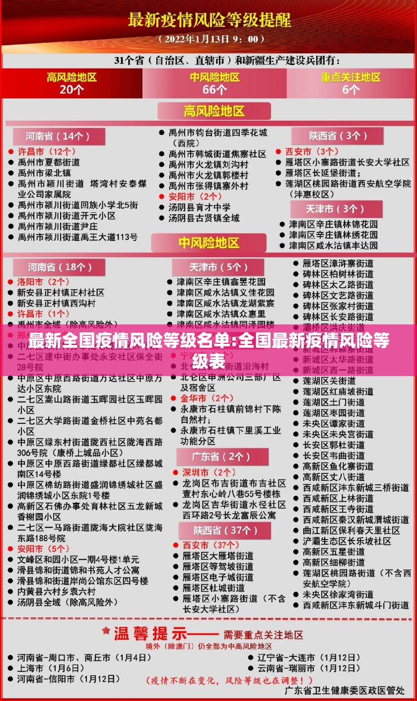 最新全国疫情风险等级名单:全国最新疫情风险等级表