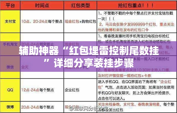 辅助神器“红包埋雷控制尾数挂”详细分享装挂步骤