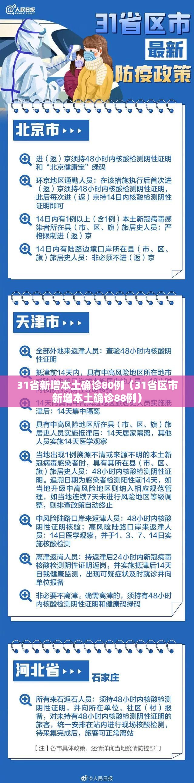 31省新增本土确诊80例（31省区市新增本土确诊88例）