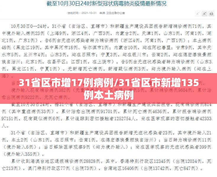 31省区市增17例病例/31省区市新增135例本土病例 31省区市增17例病例/31省区市新增135例本土病例