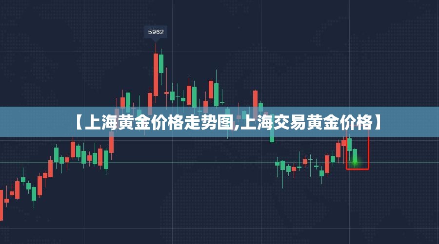 【上海黄金价格走势图,上海交易黄金价格】 【上海黄金价格走势图,上海交易黄金价格】