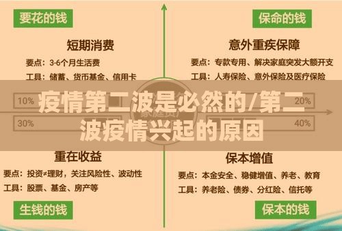 疫情第二波是必然的/第二波疫情兴起的原因