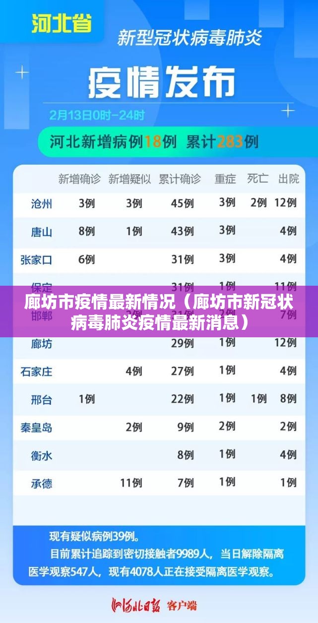 廊坊市疫情最新情况（廊坊市新冠状病毒肺炎疫情最新消息）