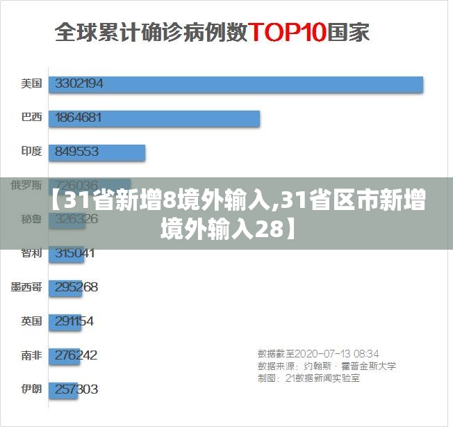 【31省新增8境外输入,31省区市新增境外输入28】