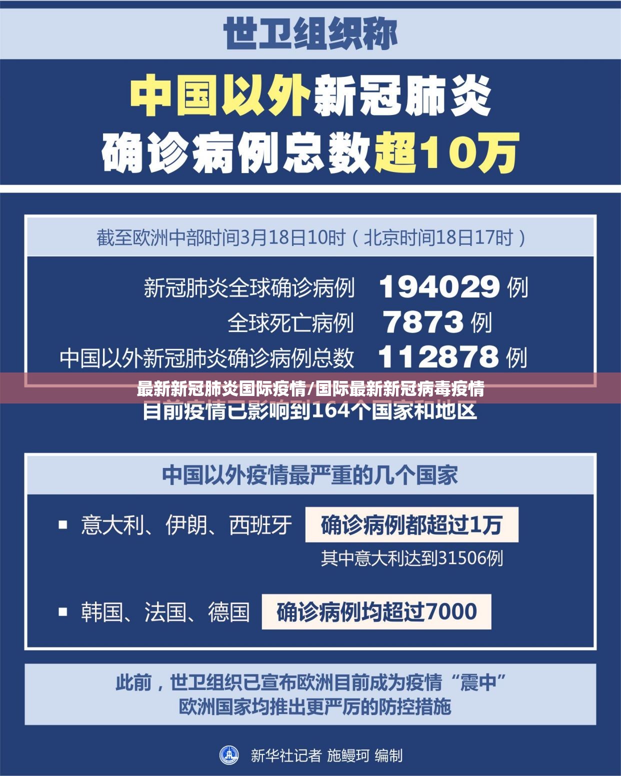 最新新冠肺炎国际疫情/国际最新新冠病毒疫情