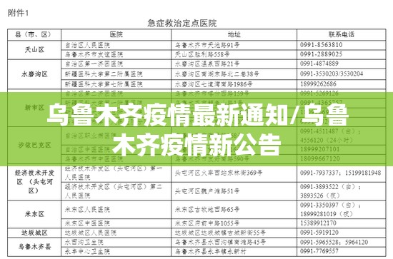 乌鲁木齐疫情最新通知/乌鲁木齐疫情新公告 乌鲁木齐疫情最新通知/乌鲁木齐疫情新公告